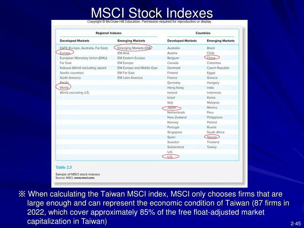 msci stock indexes