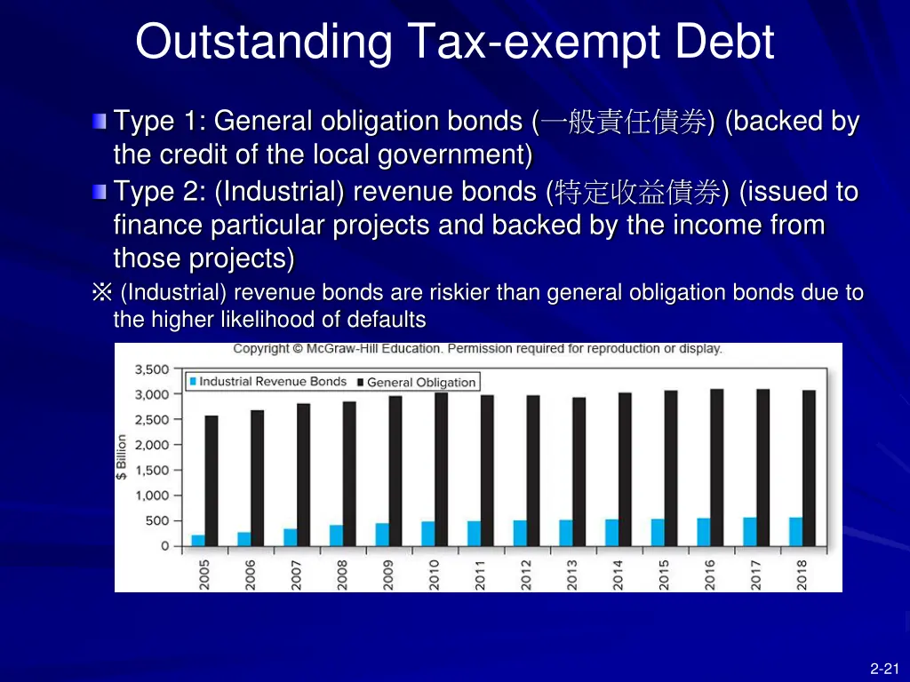 outstanding tax exempt debt