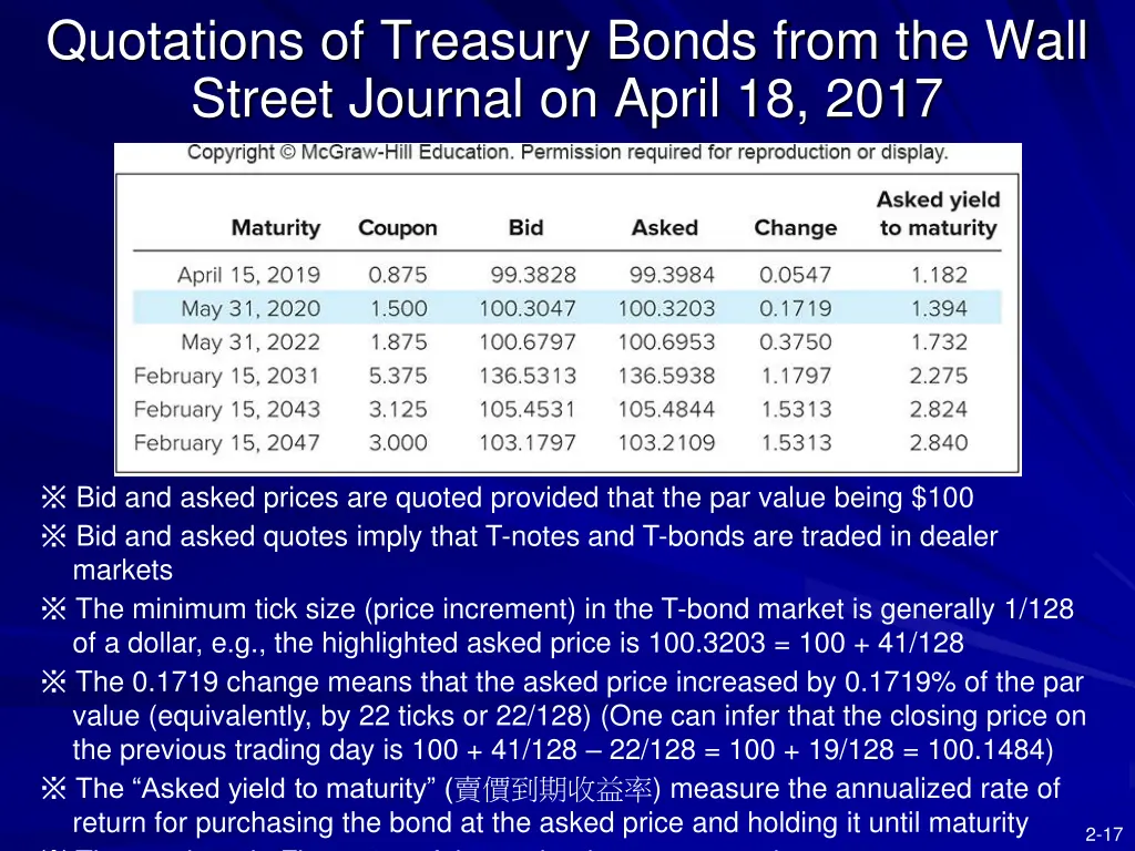 quotations of treasury bonds from the wall street