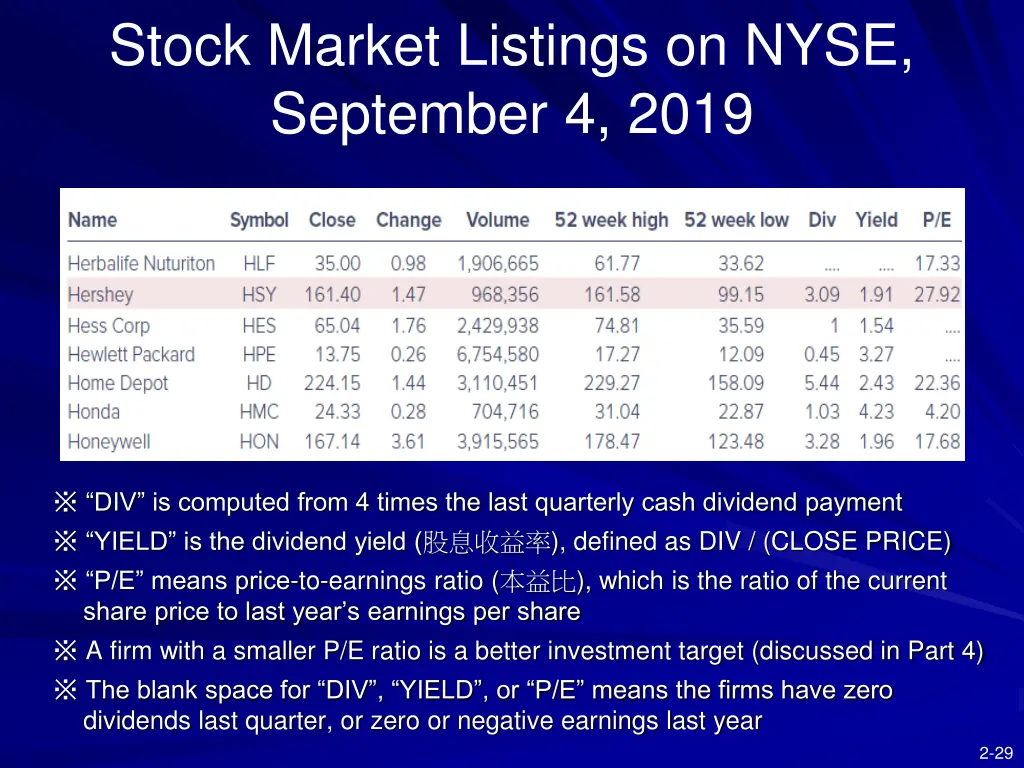 stock market listings on nyse september 4 2019