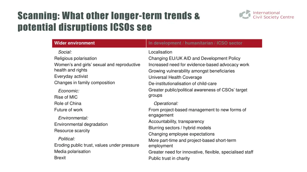 scanning what other longer term trends potential