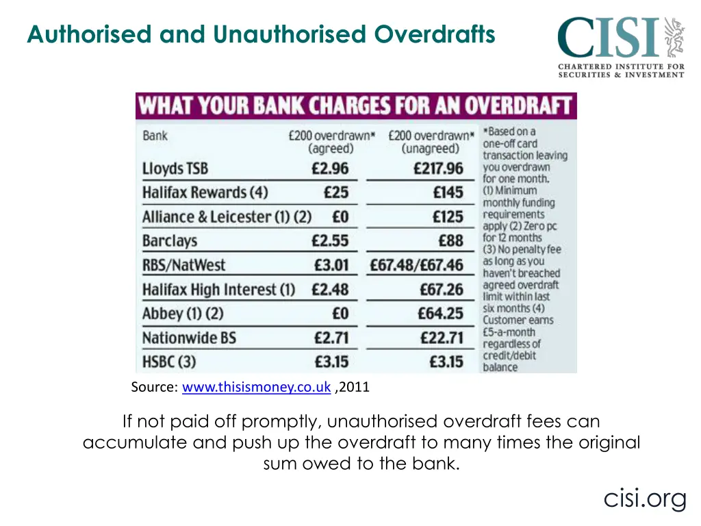 authorised and unauthorised overdrafts