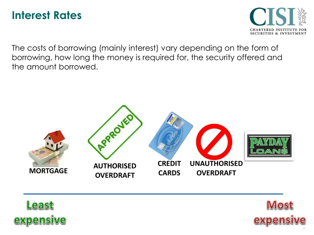 interest rates