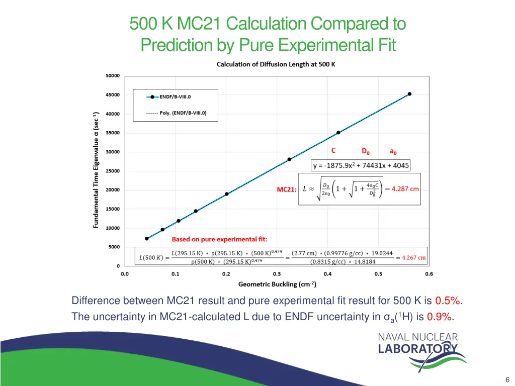 500 k mc21 calculation compared to prediction