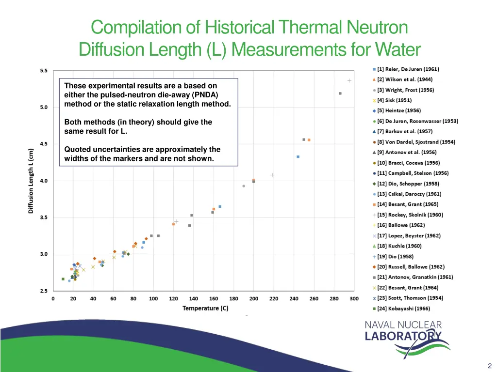 compilation of historical thermal neutron