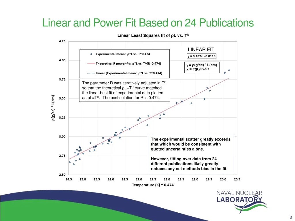 linear and power fit based on 24 publications