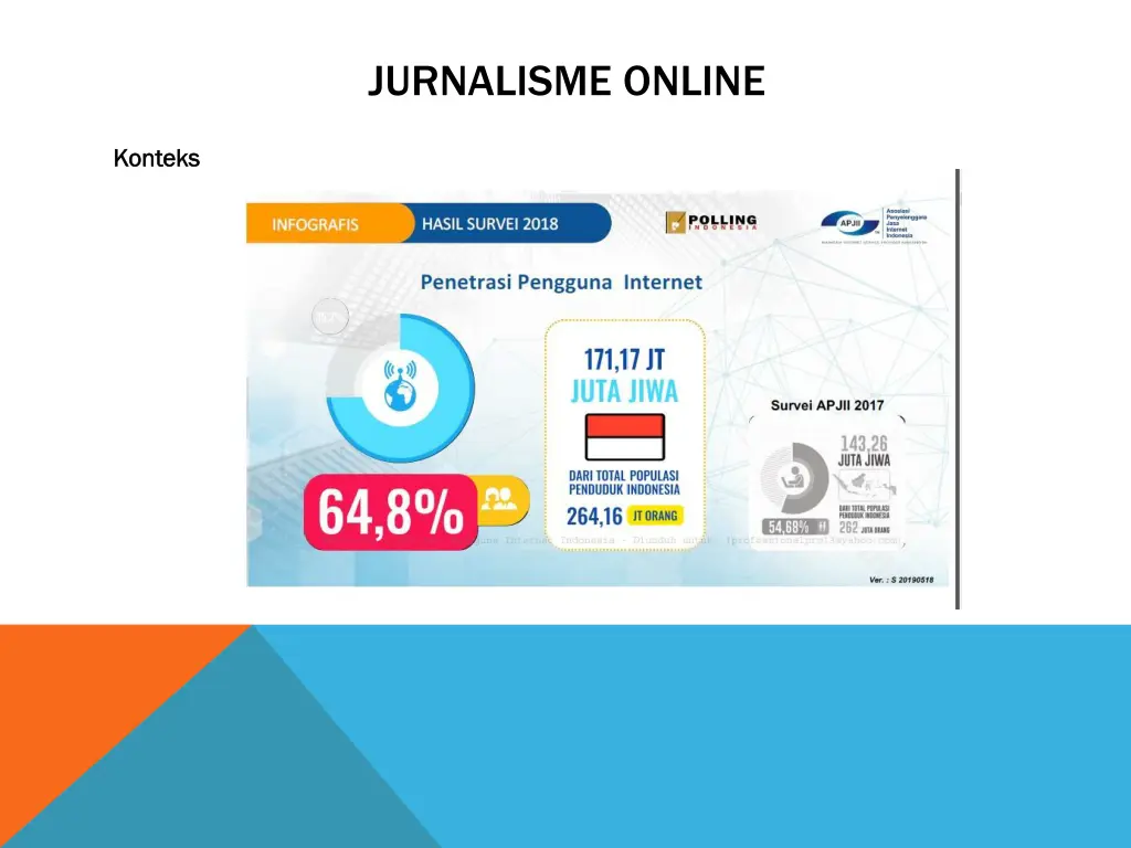 jurnalisme online