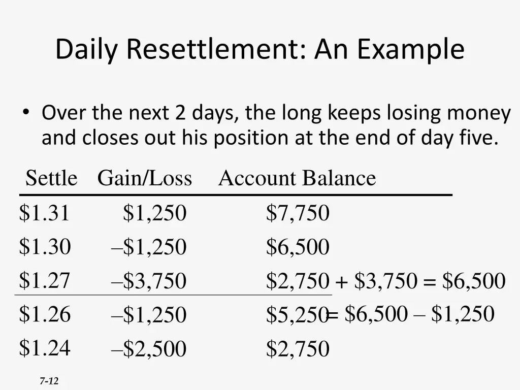 daily resettlement an example 3