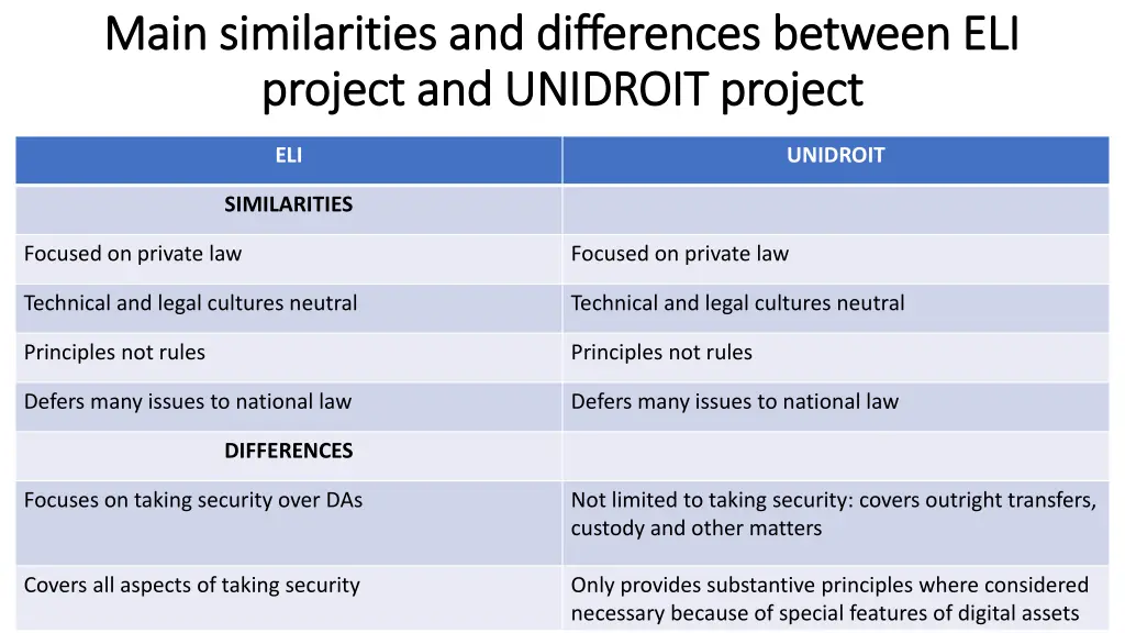 main similarities and differences between