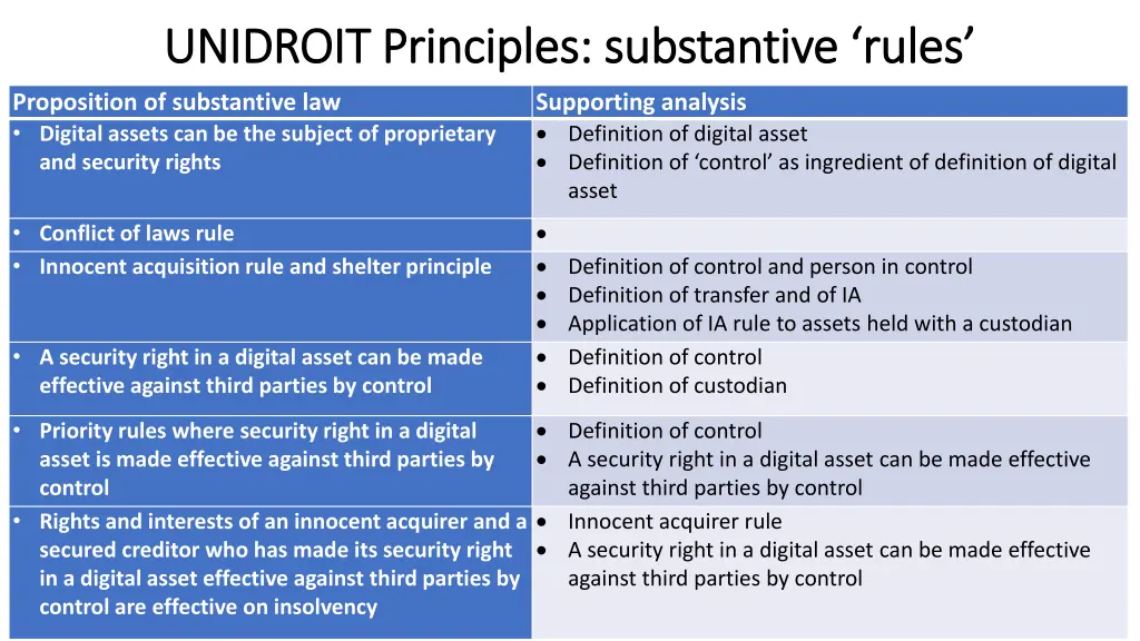 unidroit principles substantive rules unidroit