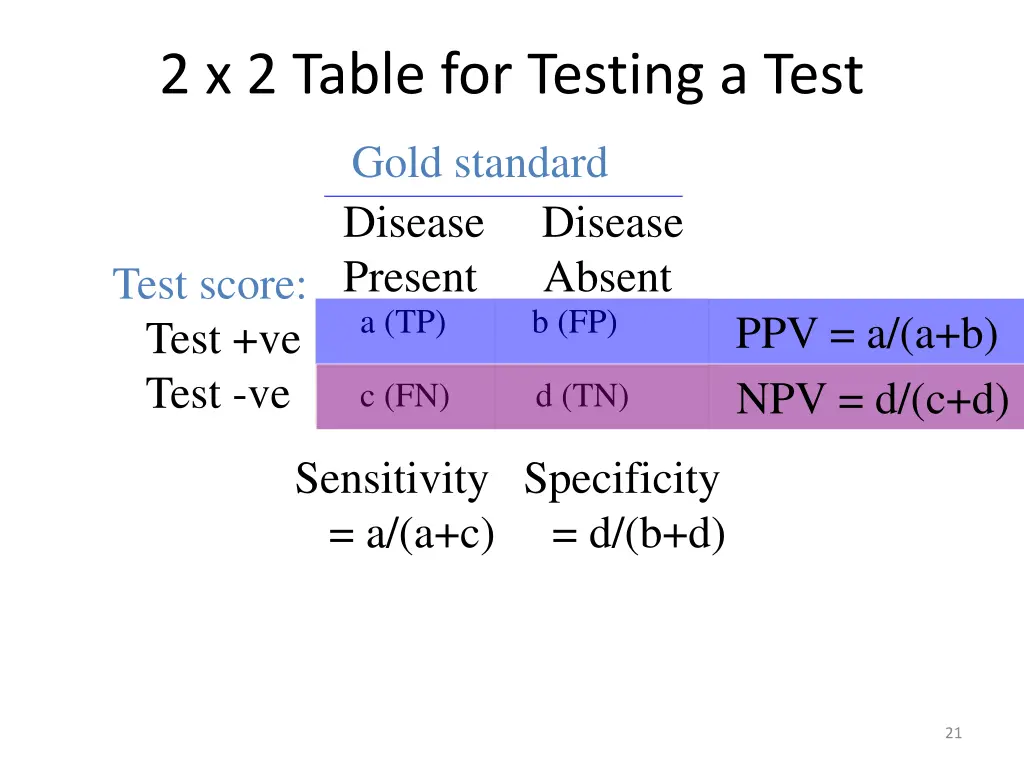 2 x 2 table for testing a test