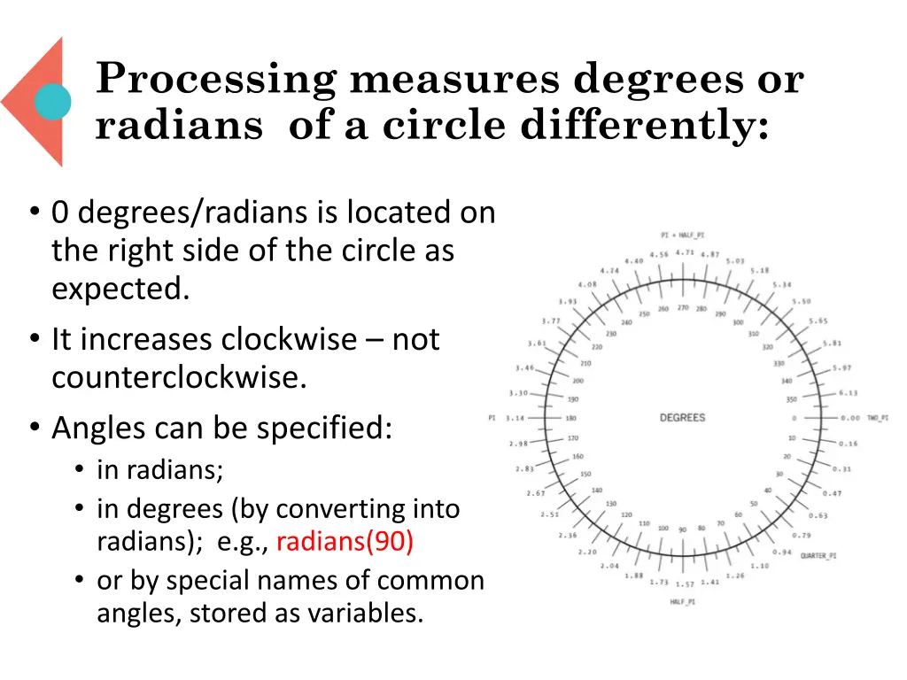 processing measures degrees or radians