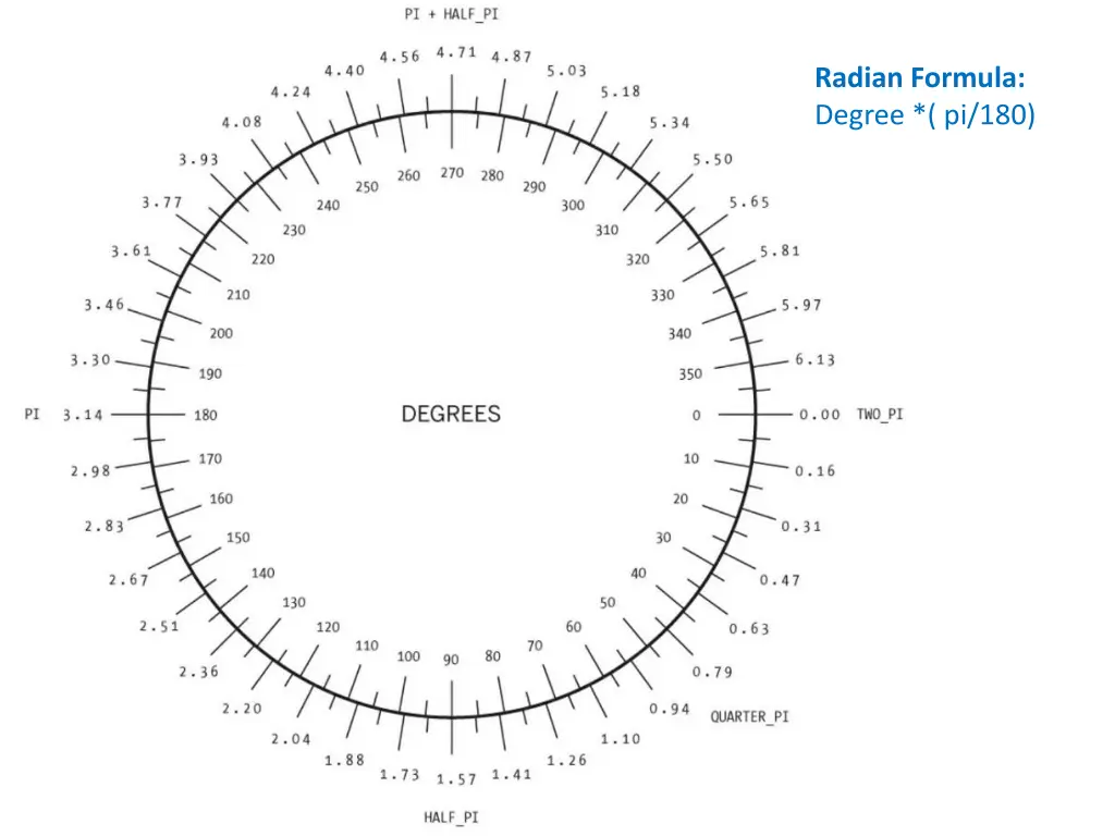 radian formula degree pi 180