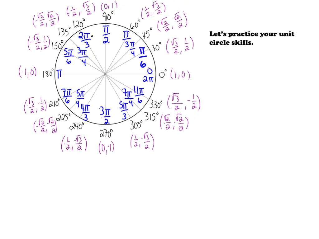 let s practice your unit circle skills