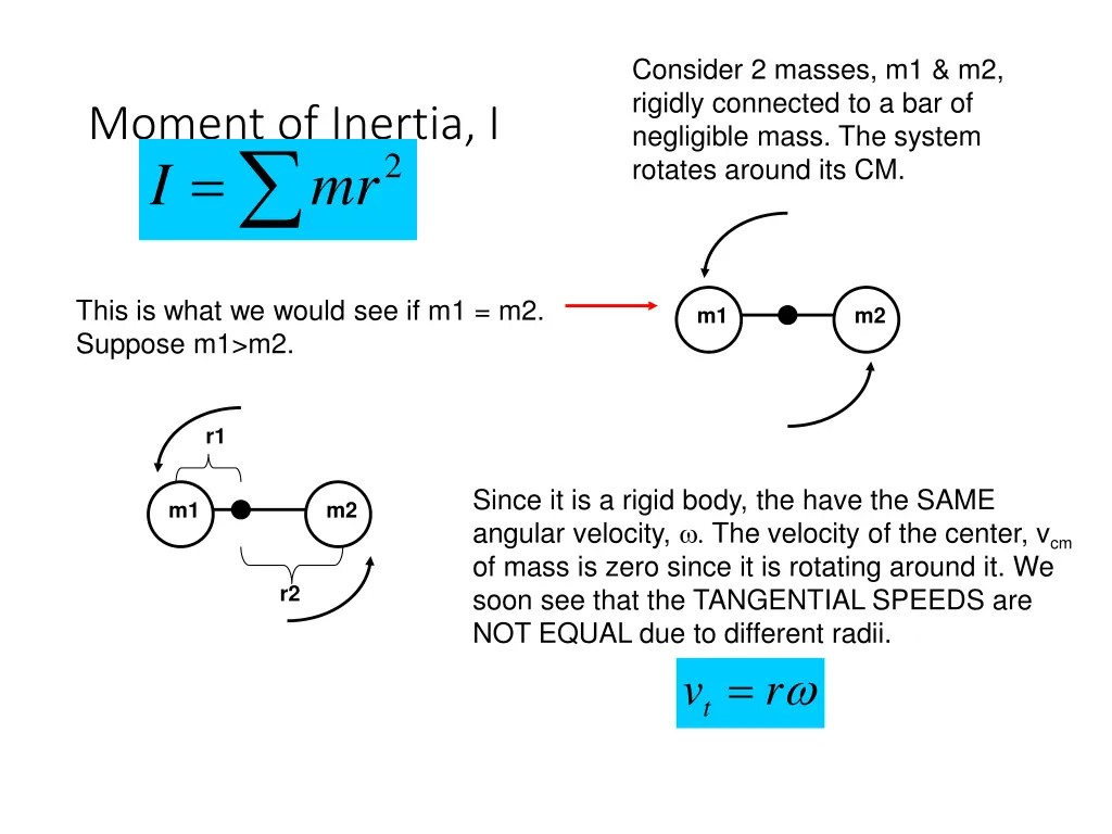 consider 2 masses m1 m2 rigidly connected