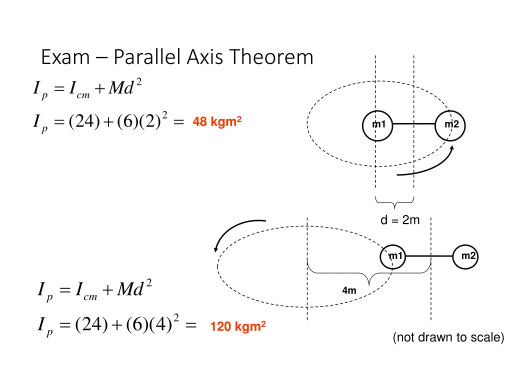 exam parallel axis theorem cm p md i