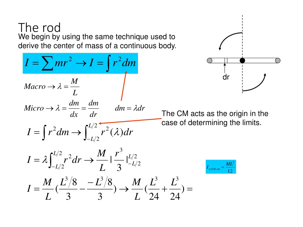 the rod we begin by using the same technique used