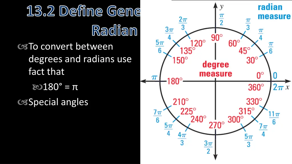 13 2 define general angles and use radian measure 4