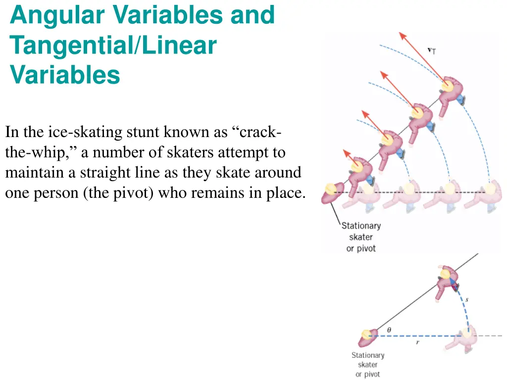 angular variables and tangential linear variables