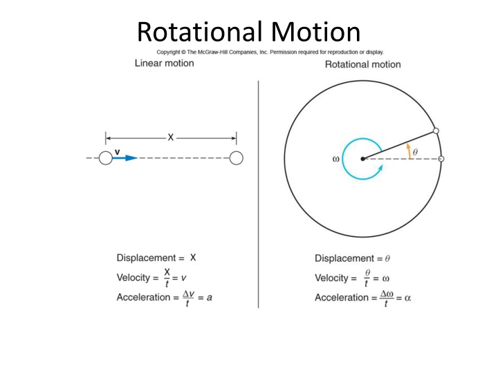 rotational motion