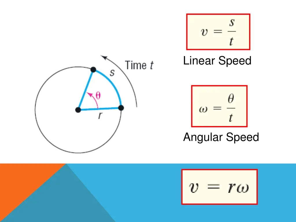 linear speed