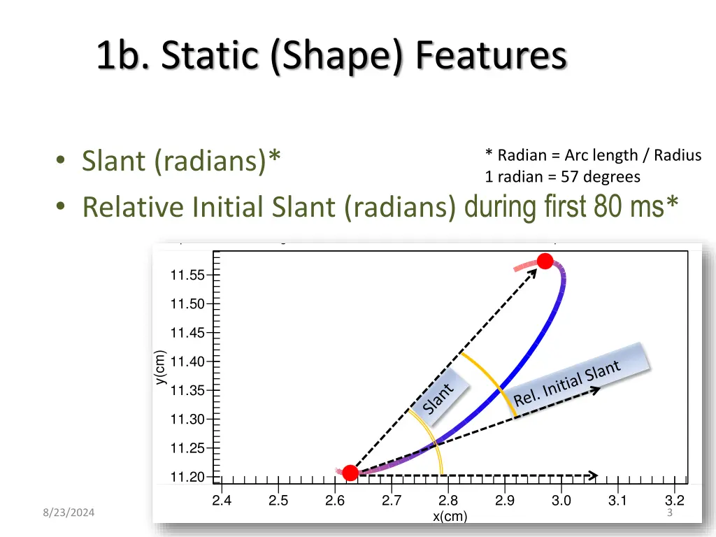 1b static shape features