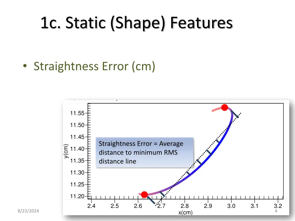 1c static shape features