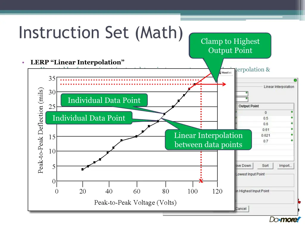 instruction set math 2