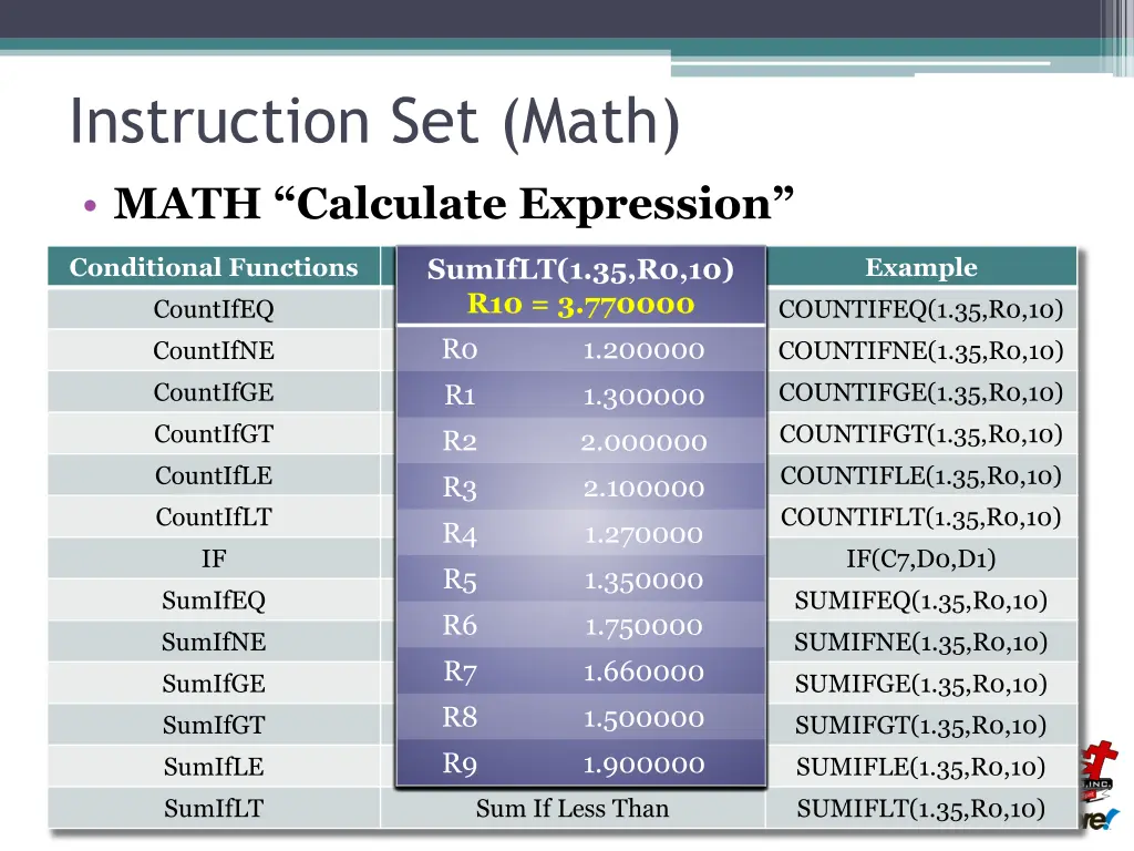 instruction set math math calculate expression