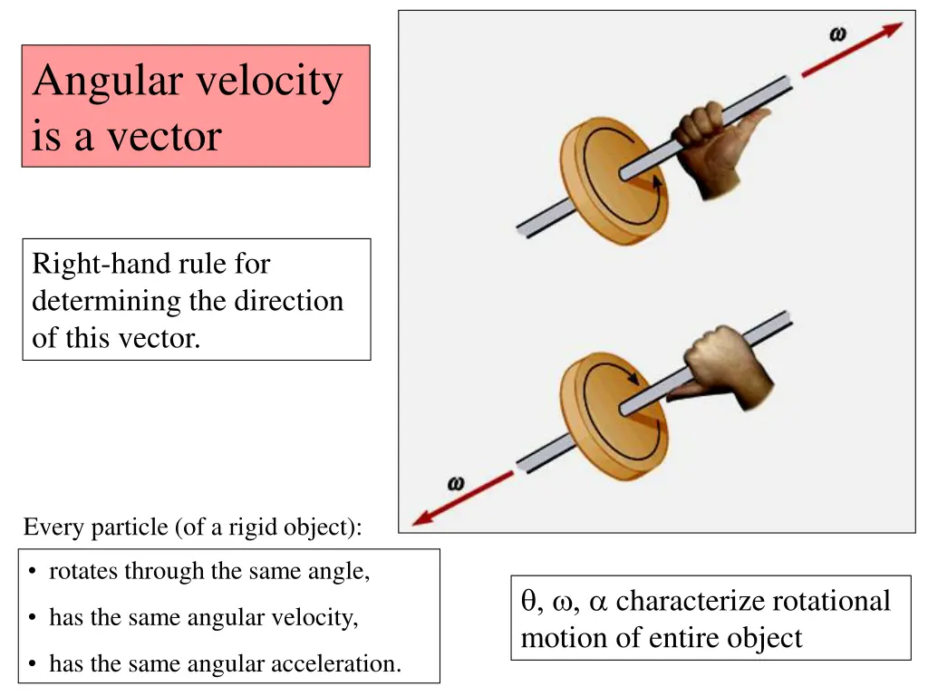 angular velocity is a vector