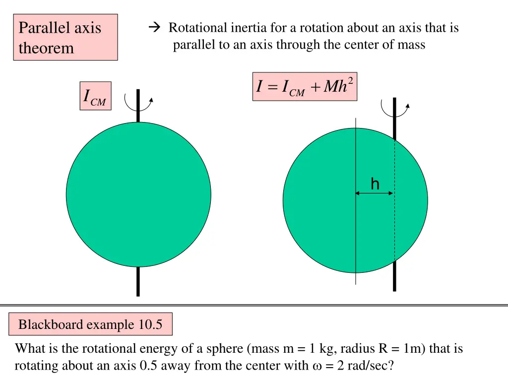 parallel axis theorem