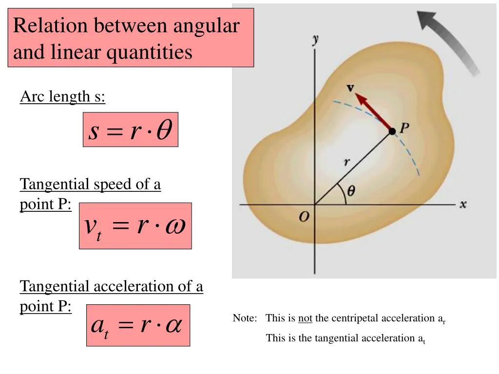 relation between angular and linear quantities