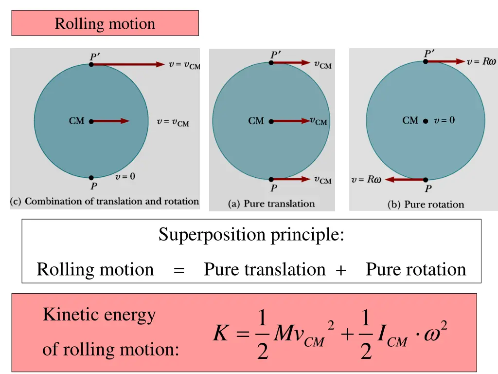 rolling motion