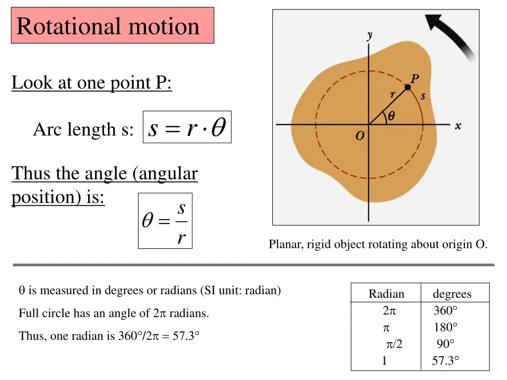 rotational motion