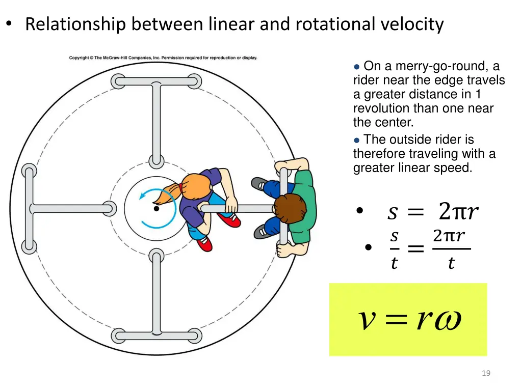 relationship between linear and rotational