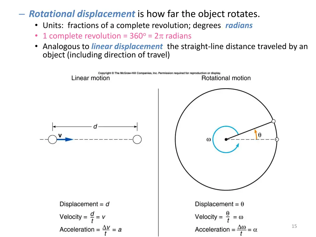 rotational displacement is how far the object