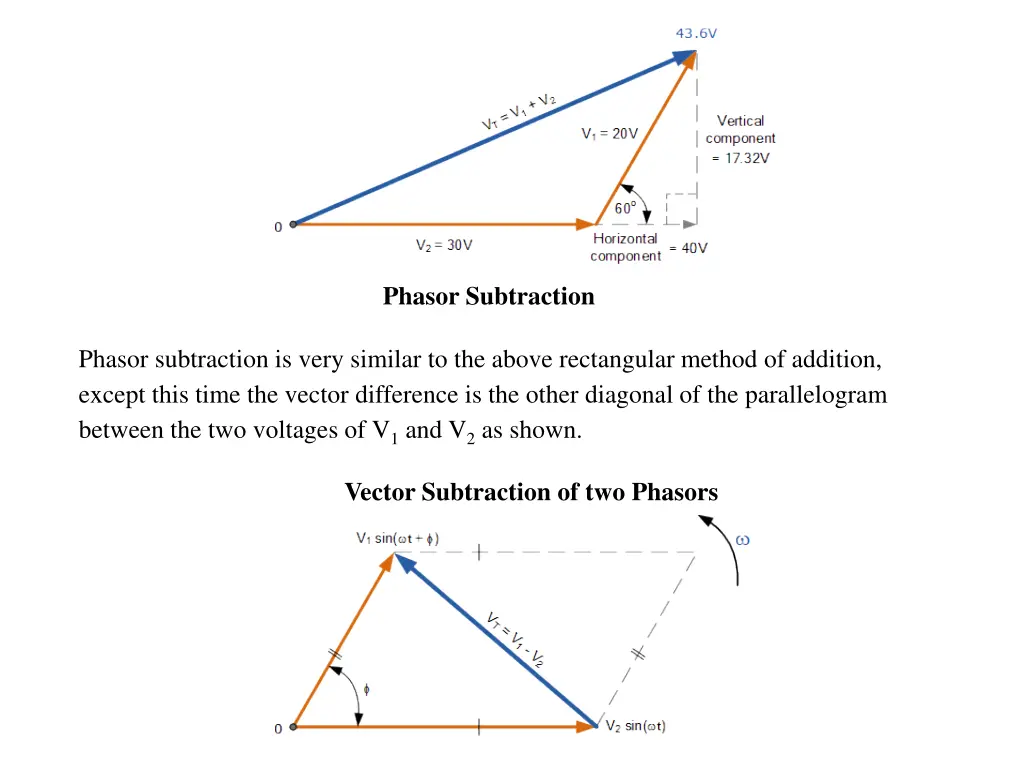 phasor subtraction