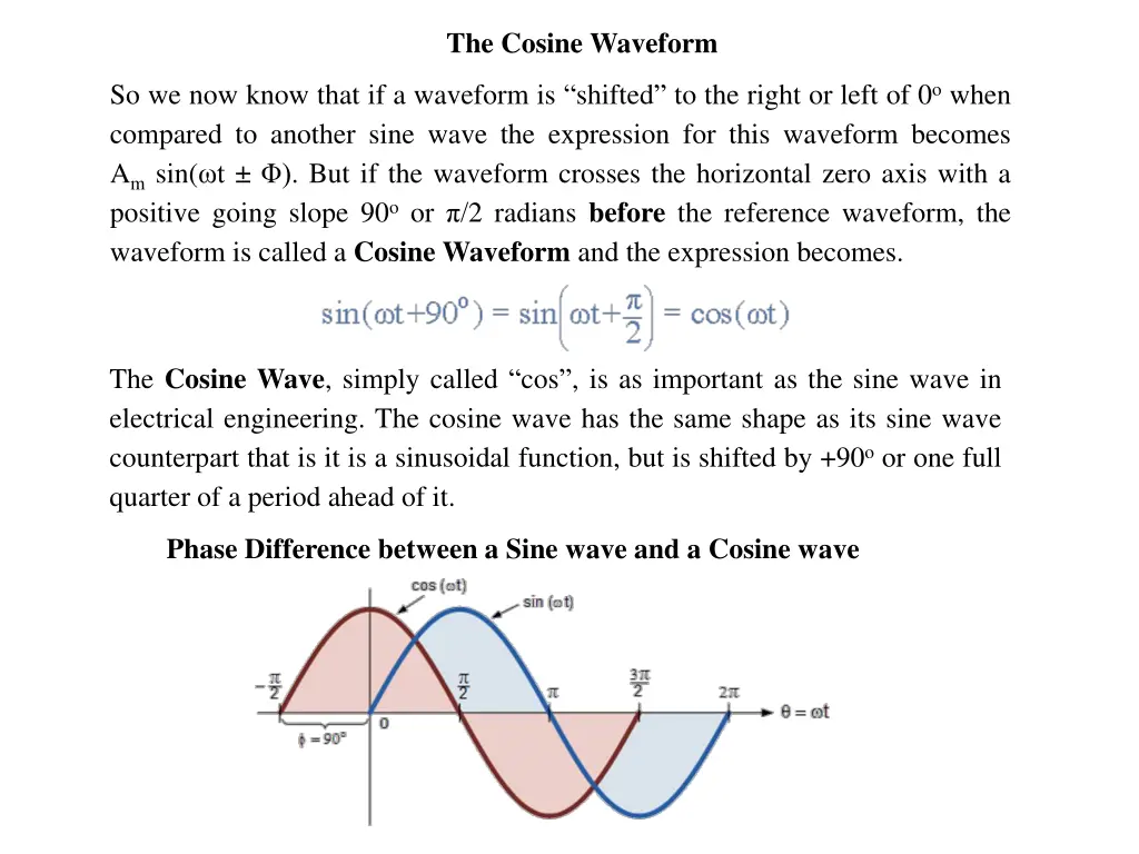 the cosine waveform