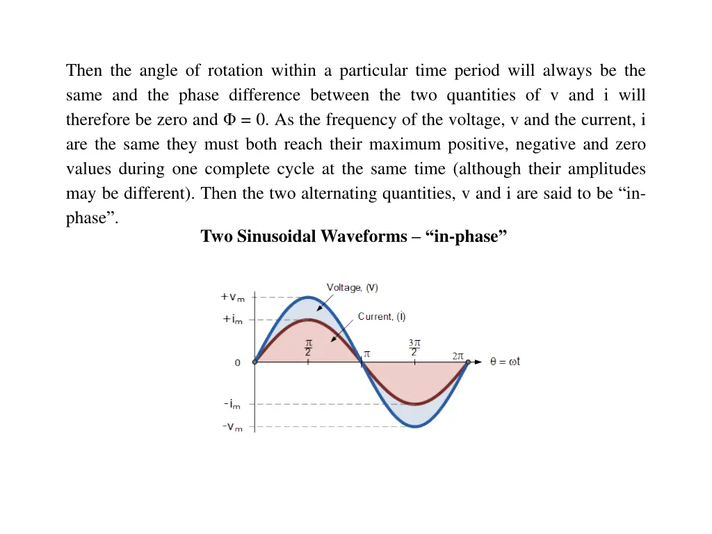 then the angle of rotation within a particular