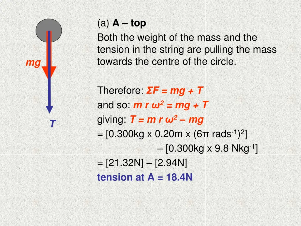 a a top both the weight of the mass