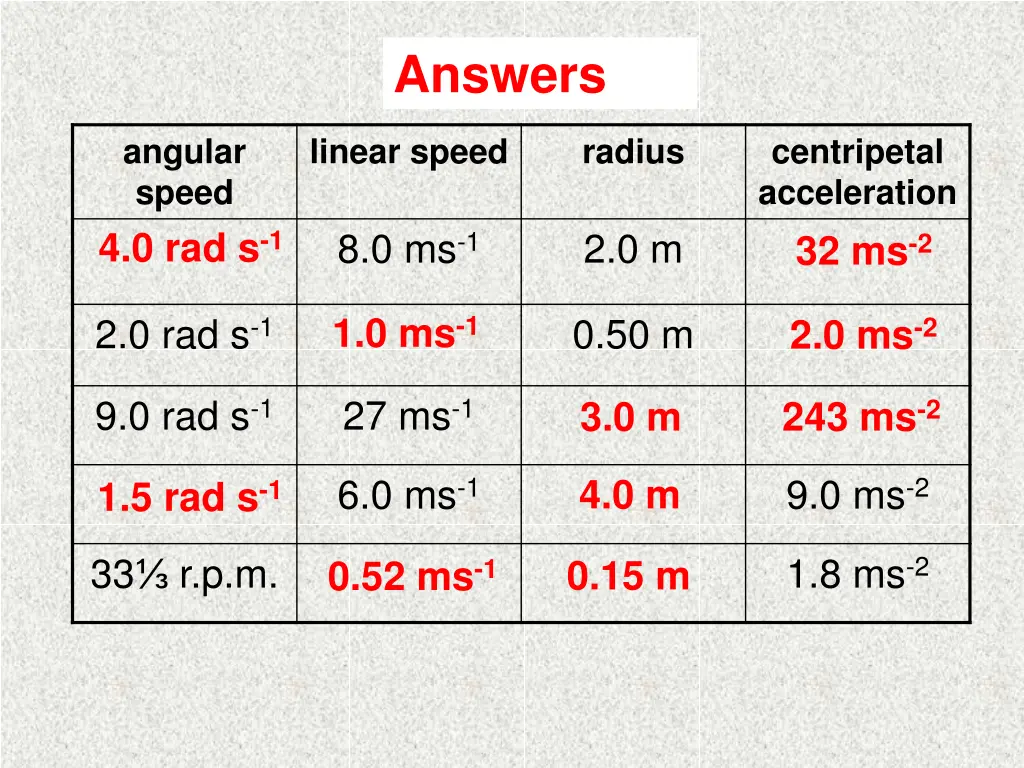 complete answers 1