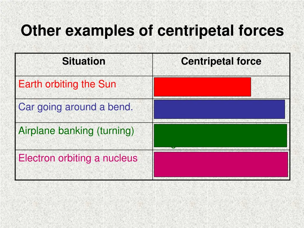 other examples of centripetal forces