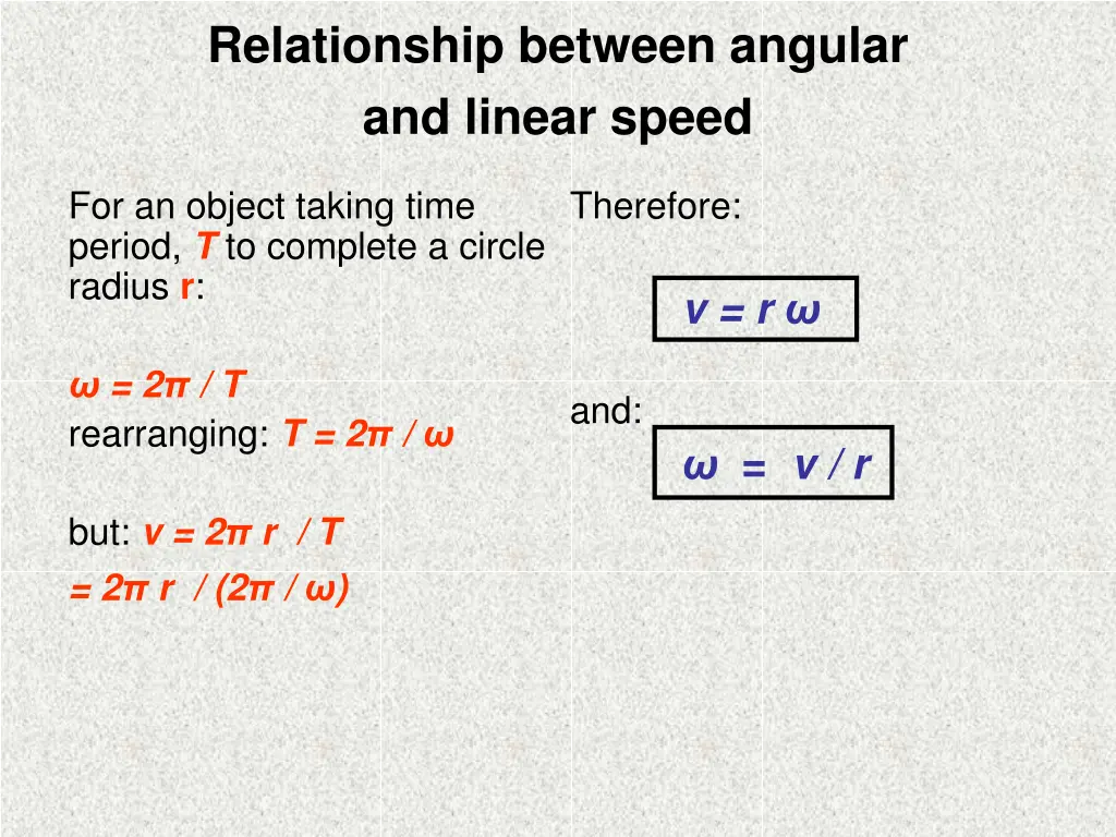 relationship between angular and linear speed