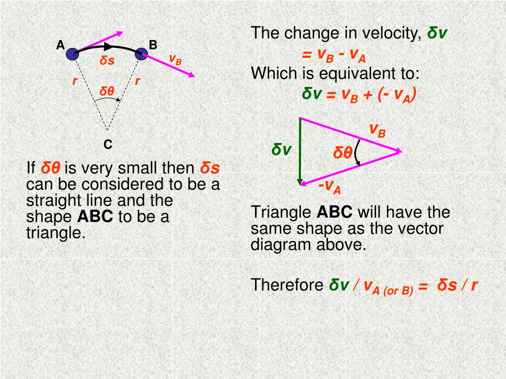 the change in velocity v v b v a which