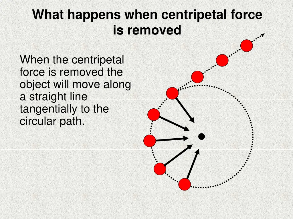 what happens when centripetal force is removed