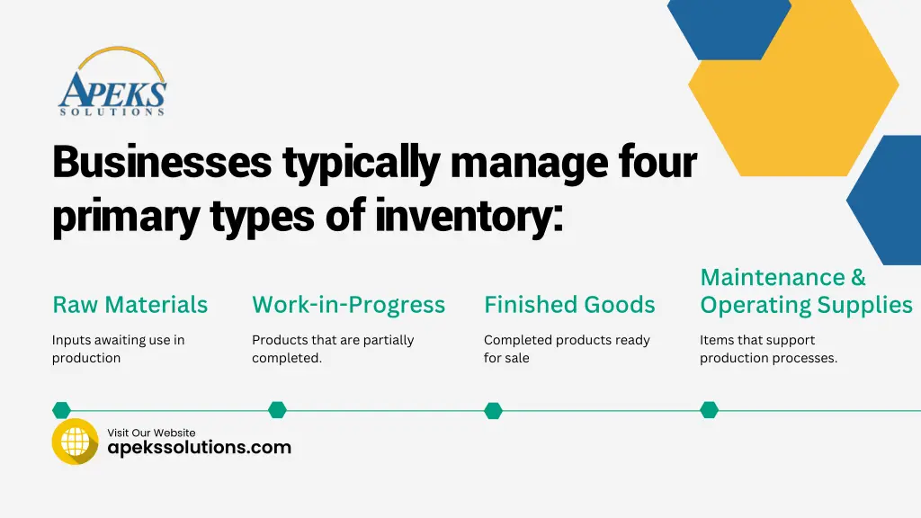 businesses typically manage four primary types