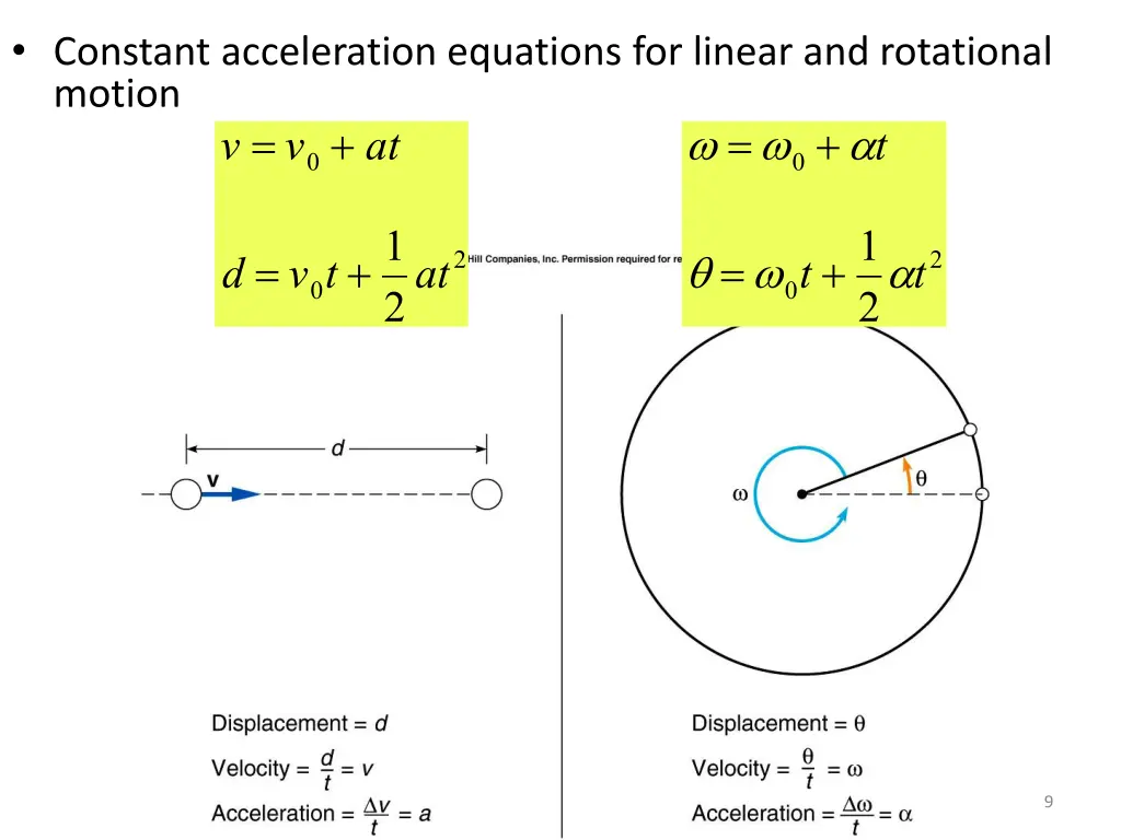 constant acceleration equations for linear