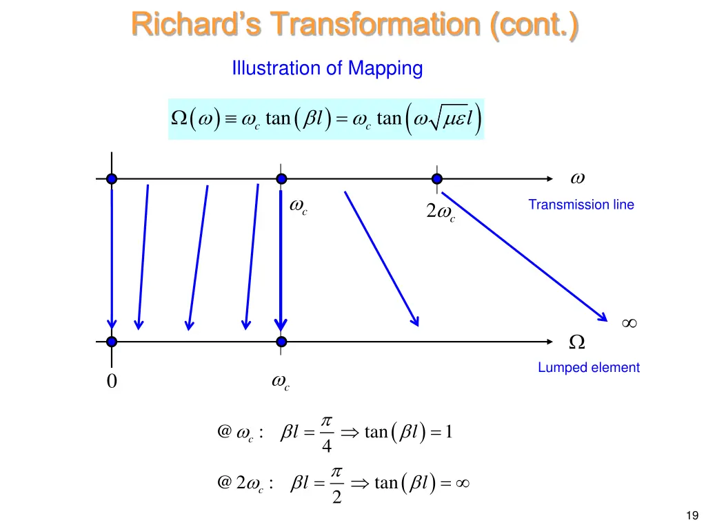 richard s transformation cont 2