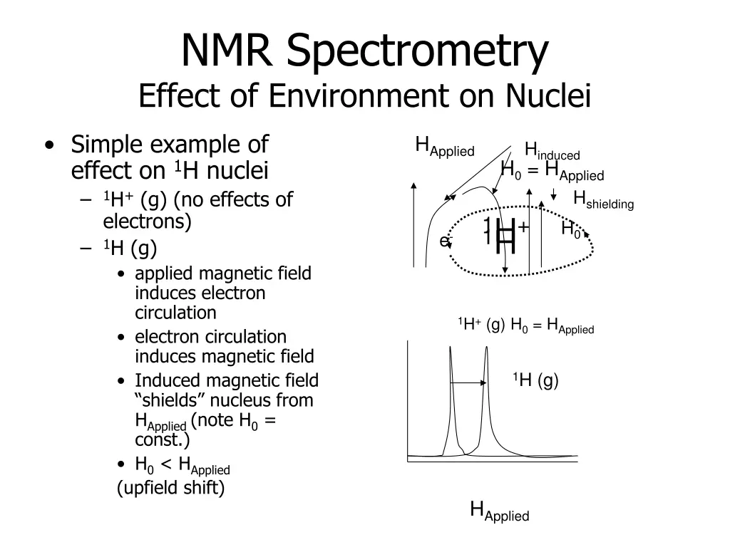 nmr spectrometry effect of environment on nuclei 2