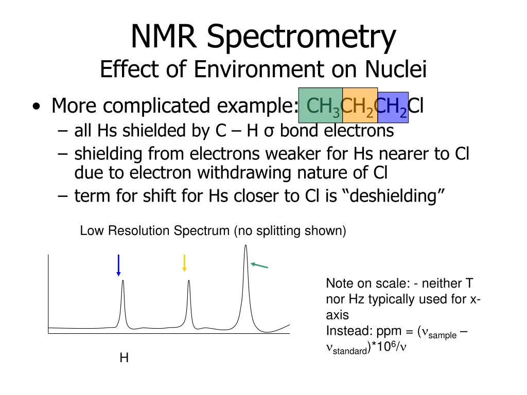 nmr spectrometry effect of environment on nuclei 3